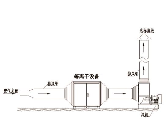 橡膠廢氣處理2-鑫藍環保 橡膠廢氣處理2-鑫藍環保